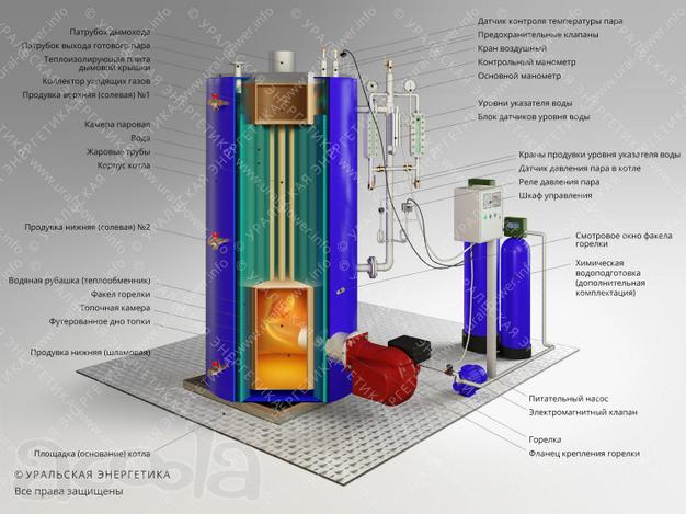 Паровой котел (парогенератор) t=110-400°C, P=0,07-14 МПа
